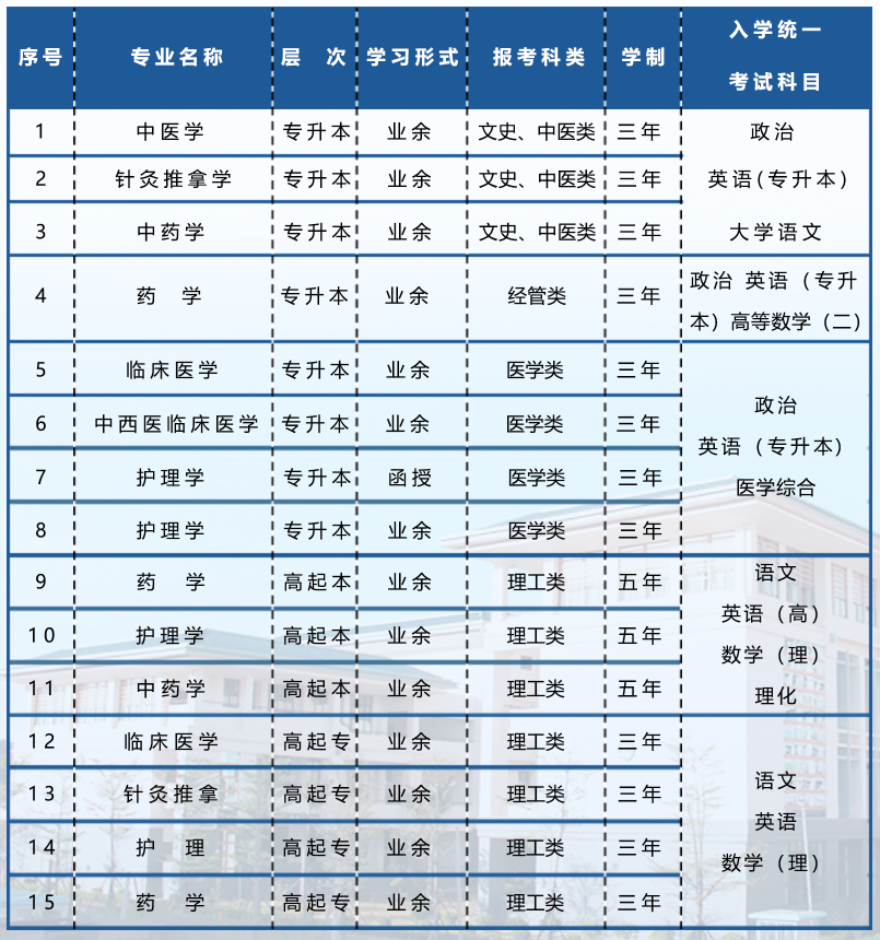 广西中医药大学(图2)